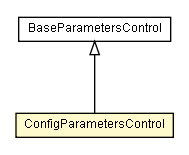 Package class diagram package ConfigParametersControl