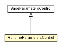 Package class diagram package RuntimeParametersControl