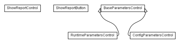 Package class diagram package lumis.service.report.control