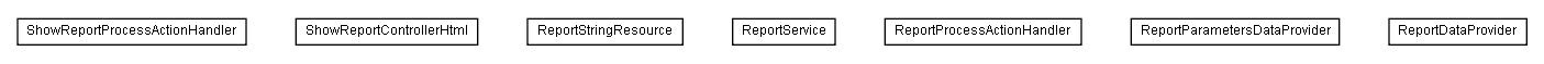 Package class diagram package lumis.service.report