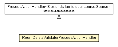 Package class diagram package RoomDeleteValidatorProcessActionHandler