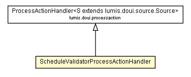 Package class diagram package ScheduleValidatorProcessActionHandler