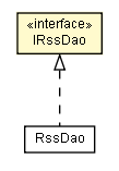 Package class diagram package IRssDao