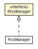 Package class diagram package IRssManager