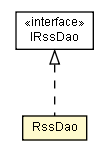 Package class diagram package RssDao