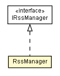 Package class diagram package RssManager