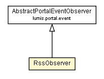 Package class diagram package RssObserver