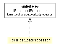 Package class diagram package RssPostLoadProcessor