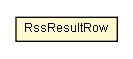 Package class diagram package RssResultRow