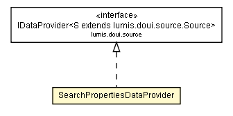 Package class diagram package SearchPropertiesDataProvider