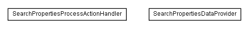 Package class diagram package lumis.service.search