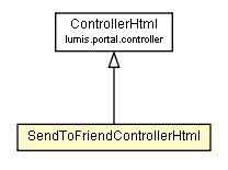 Package class diagram package SendToFriendControllerHtml