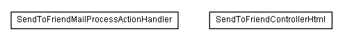 Package class diagram package lumis.service.sendtofriend