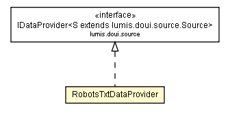 Package class diagram package RobotsTxtDataProvider