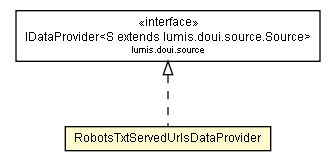 Package class diagram package RobotsTxtServedUrlsDataProvider