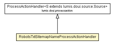 Package class diagram package RobotsTxtSitemapNameProcessActionHandler