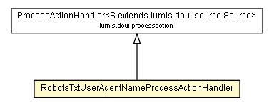 Package class diagram package RobotsTxtUserAgentNameProcessActionHandler