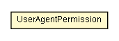 Package class diagram package UserAgentPermission