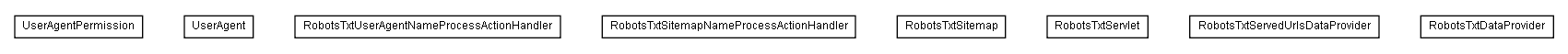 Package class diagram package lumis.service.seo.robotstxt