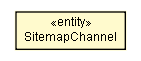 Package class diagram package SitemapChannel