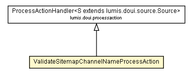 Package class diagram package ValidateSitemapChannelNameProcessAction