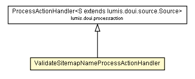 Package class diagram package ValidateSitemapNameProcessActionHandler