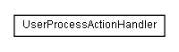 Package class diagram package lumis.service.user