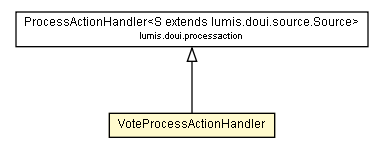 Package class diagram package VoteProcessActionHandler