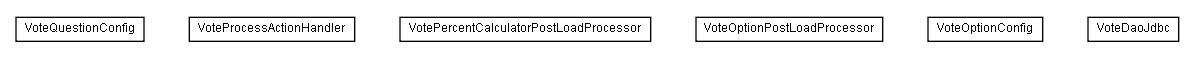 Package class diagram package lumis.service.vote