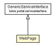 Package class diagram package WebPage