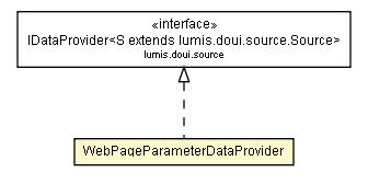 Package class diagram package WebPageParameterDataProvider