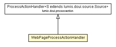 Package class diagram package WebPageProcessActionHandler