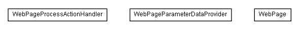 Package class diagram package lumis.service.webpage