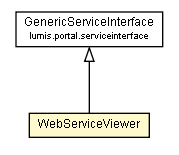 Package class diagram package WebServiceViewer