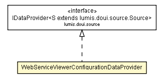 Package class diagram package WebServiceViewerConfigurationDataProvider