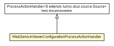 Package class diagram package WebServiceViewerConfigurationProcessActionHandler