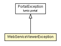 Package class diagram package WebServiceViewerException