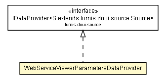 Package class diagram package WebServiceViewerParametersDataProvider