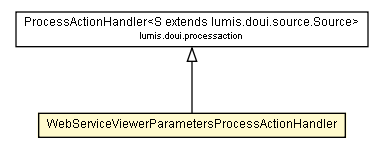 Package class diagram package WebServiceViewerParametersProcessActionHandler