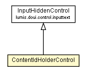 Package class diagram package ContentIdHolderControl