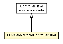 Package class diagram package FCKSelectArticleControllerHtml