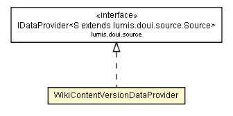 Package class diagram package WikiContentVersionDataProvider