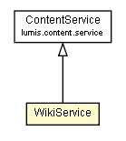 Package class diagram package WikiService