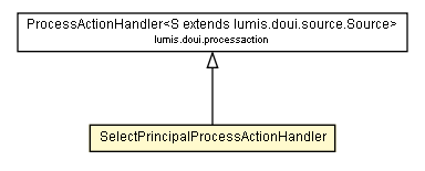 Package class diagram package SelectPrincipalProcessActionHandler