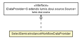 Package class diagram package SelectServiceInstanceWorkflowDataProvider