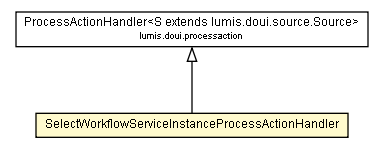 Package class diagram package SelectWorkflowServiceInstanceProcessActionHandler