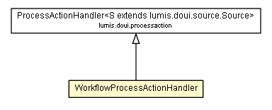 Package class diagram package WorkflowProcessActionHandler