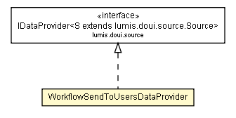 Package class diagram package WorkflowSendToUsersDataProvider