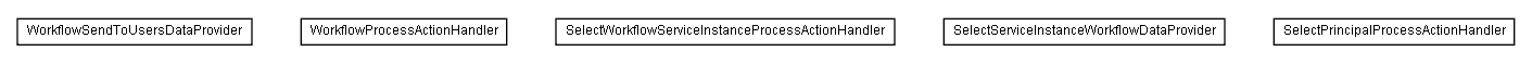 Package class diagram package lumis.service.workflow