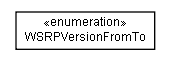 Package class diagram package lumis.service.wsrp.common